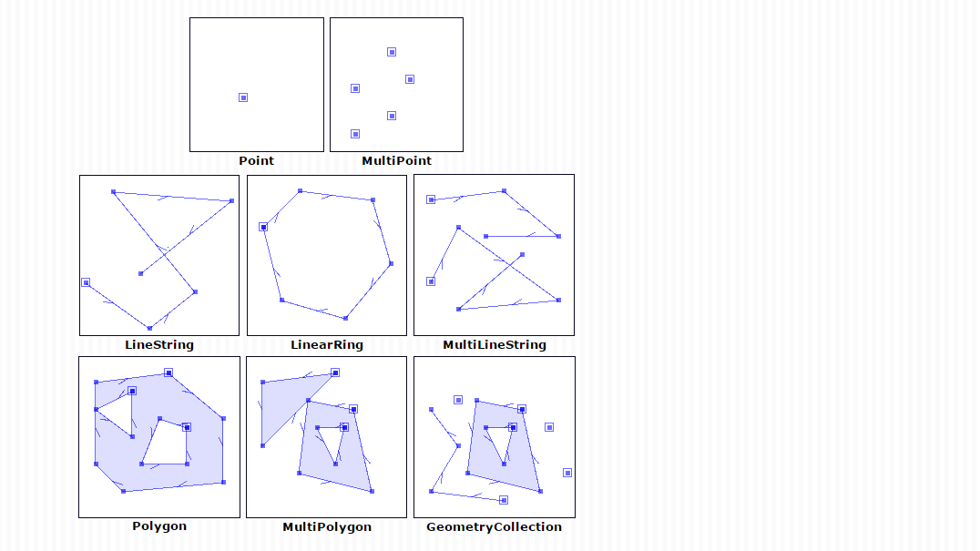 ../_images/SpatialDataModel.PNG