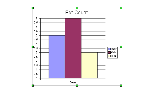 Copied Chart