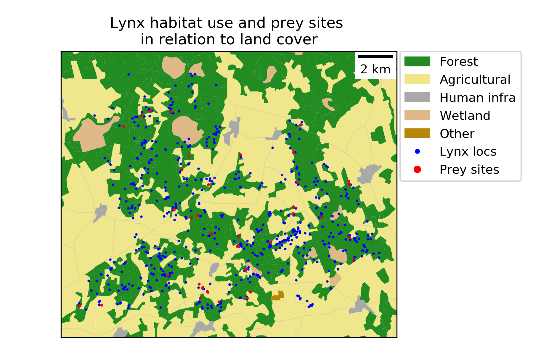 ../../_images/Lynx_habitat_use_and_land_cover_R.Kont.png