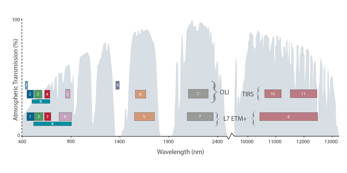 Raster 04: Work With Multi-Band Rasters - Image Data in R