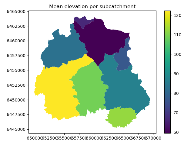 Raster 04: Work With Multi-Band Rasters - Image Data in R, NSF NEON