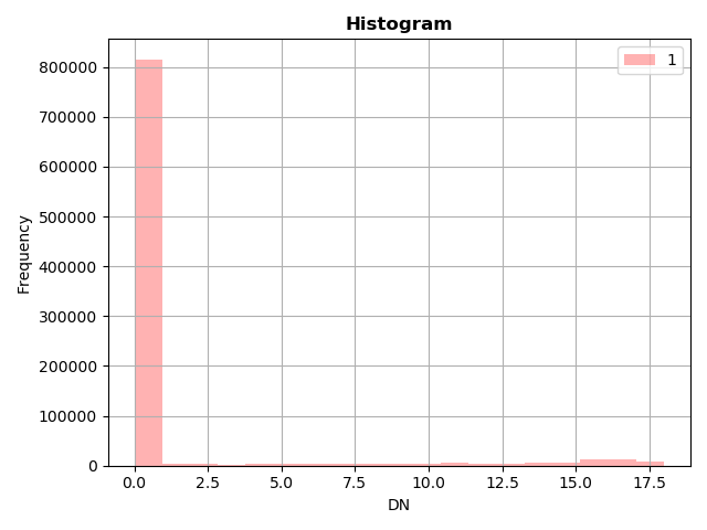 Raster 04: Work With Multi-Band Rasters - Image Data in R, NSF NEON