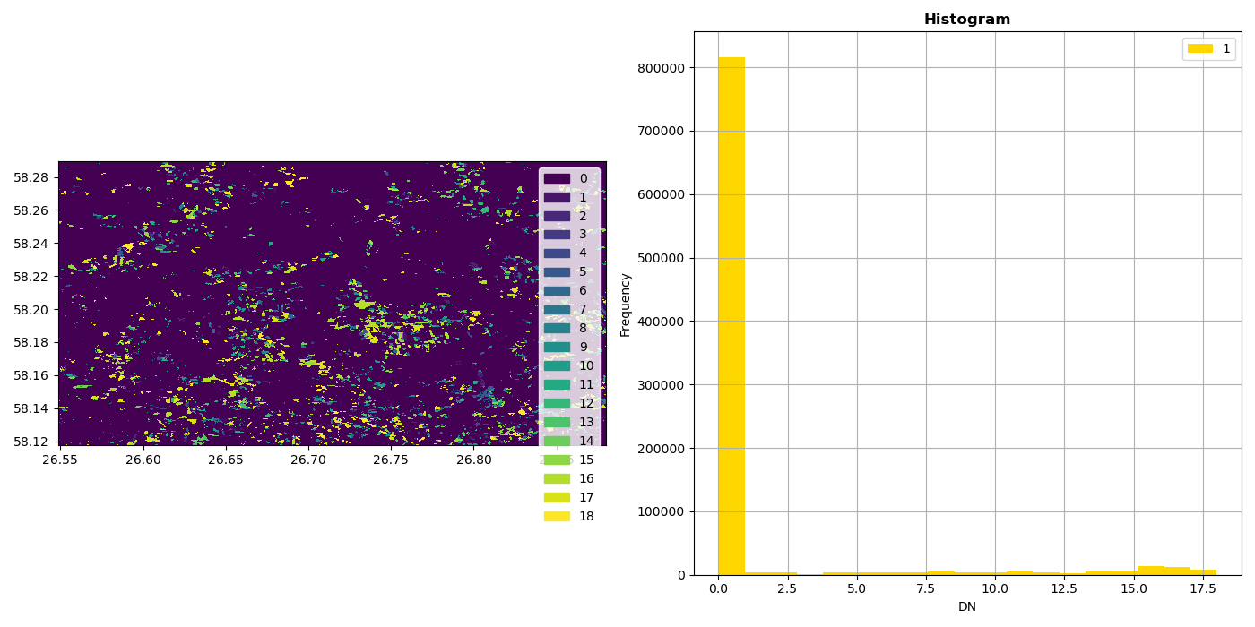 Raster 04: Work With Multi-Band Rasters - Image Data in R, NSF NEON