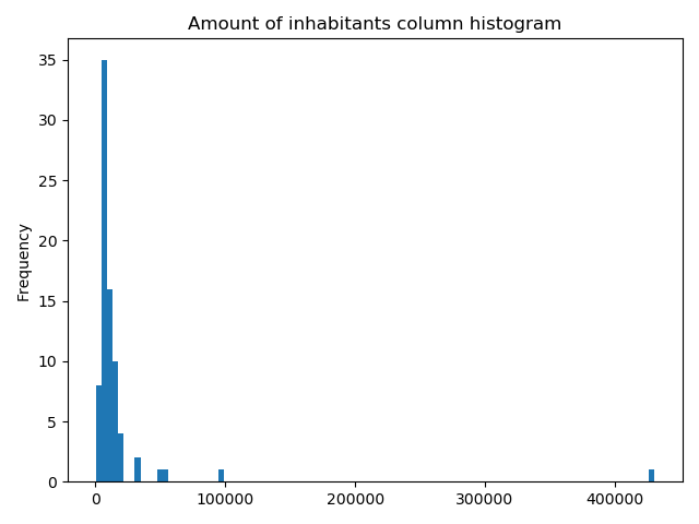 ../_images/population_histogram.png