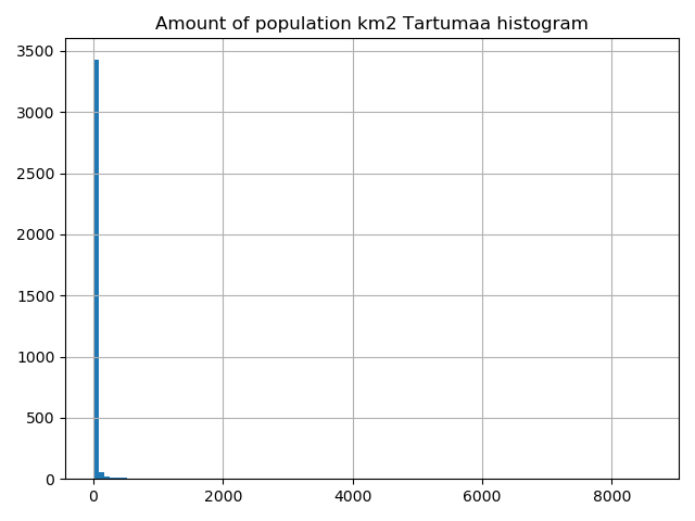 ../_images/population_histogram2.png