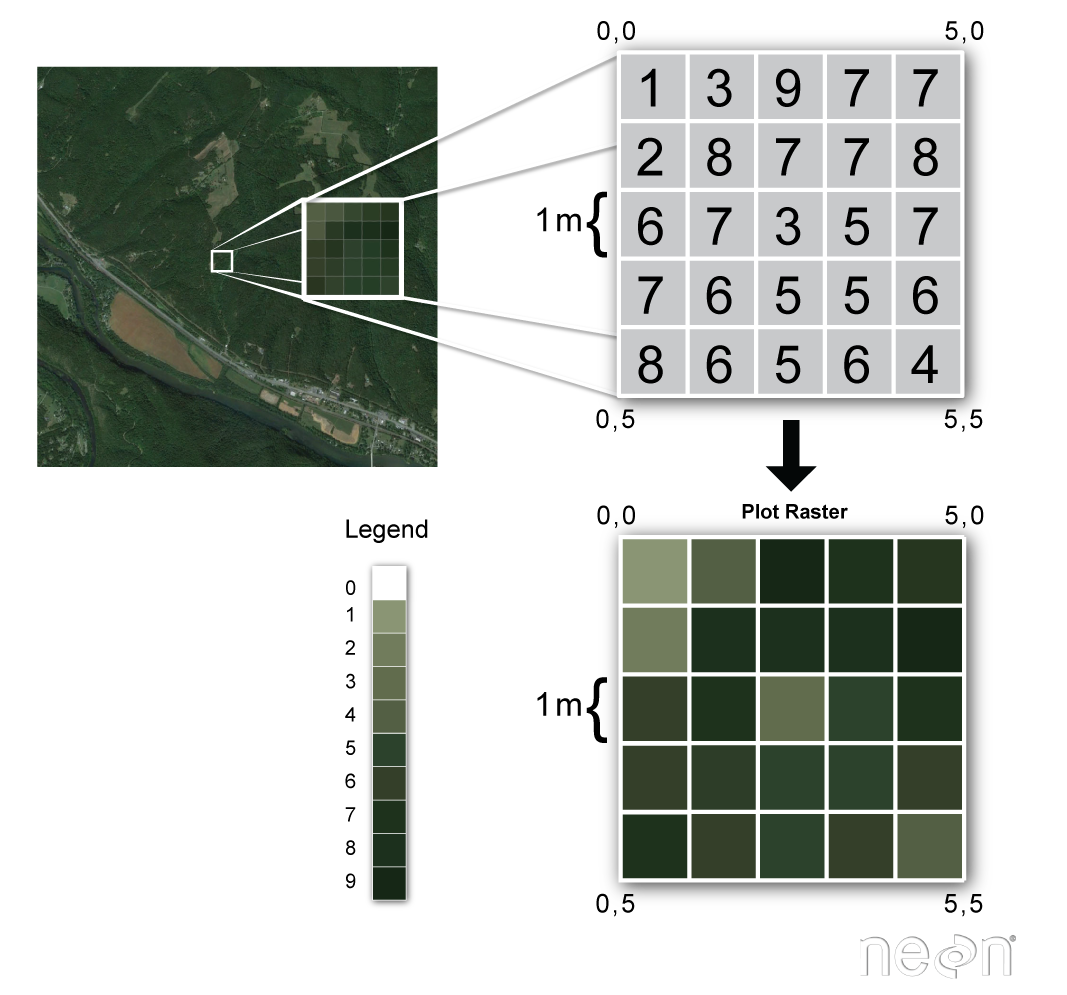 Raster 04: Work With Multi-Band Rasters - Image Data in R