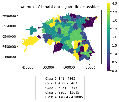 ../_images/population_quantiles.png