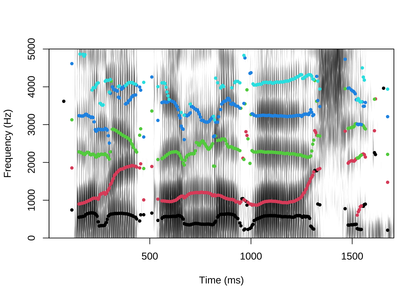 Fraasi pane kalla vaasi spektrogrammi ja formantide joonis paketiga phonTools.