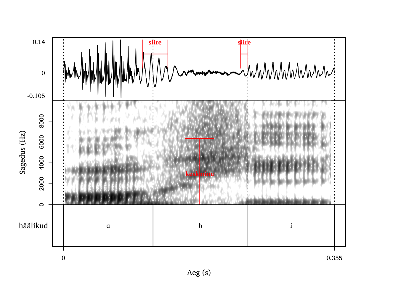 Helitu glotaalne frikatiiv /h/ sõnas ahi.