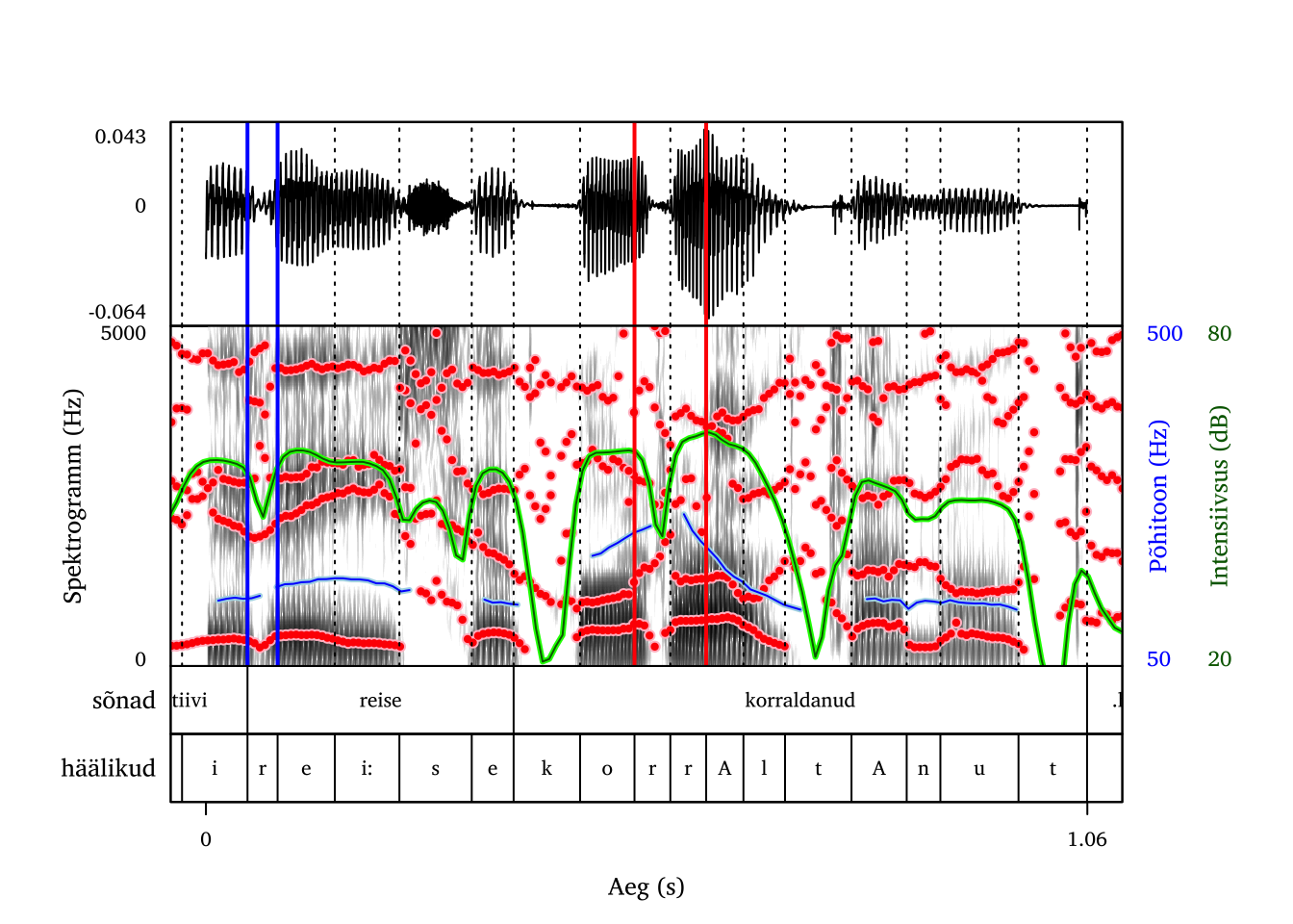 Üheväringuline /r/ geminaadina (punane) ja sõnaalgulise üksikhäälikuna (sinine).