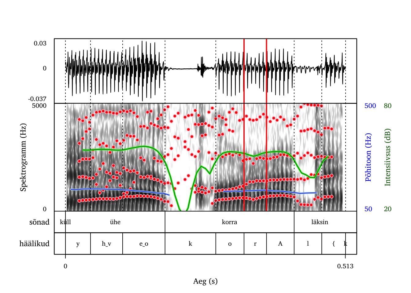 Poolvokaalina realiseerunud /r/.