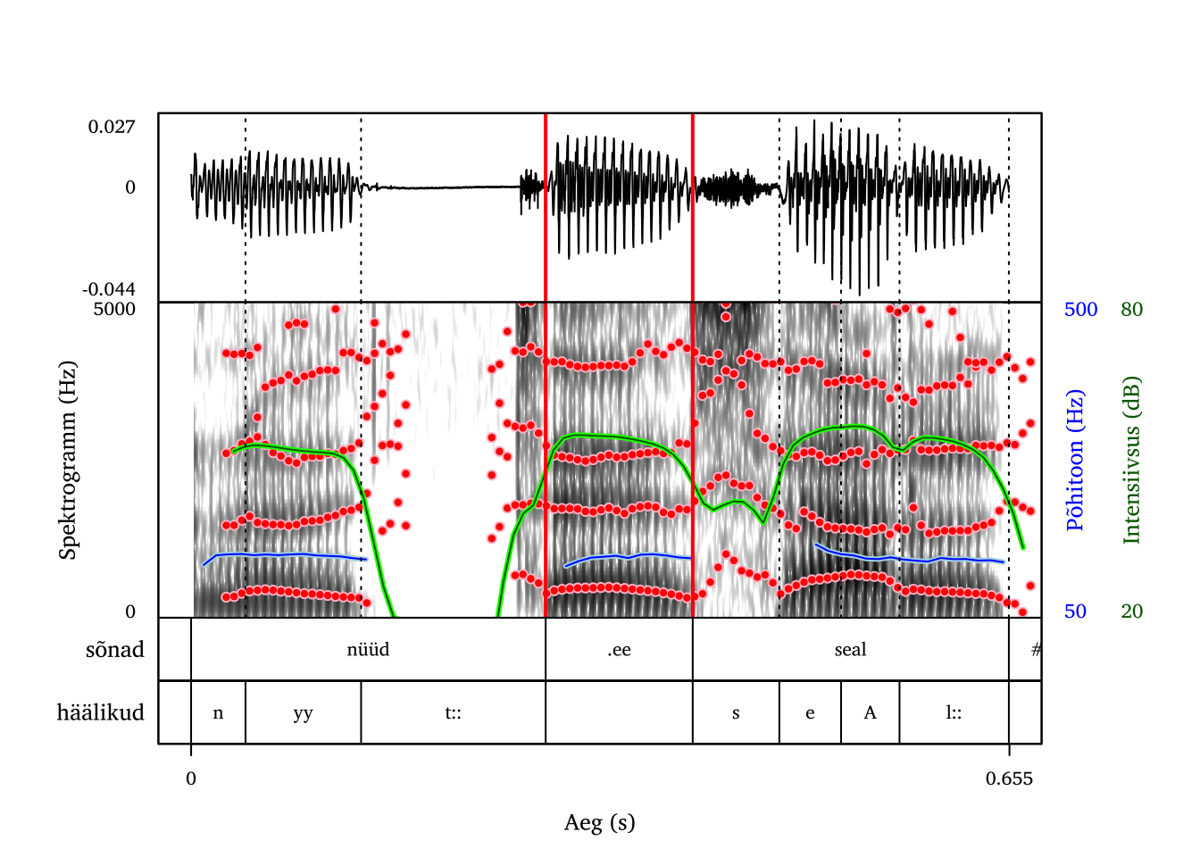 Täidetud paus ehk üneem .ee.