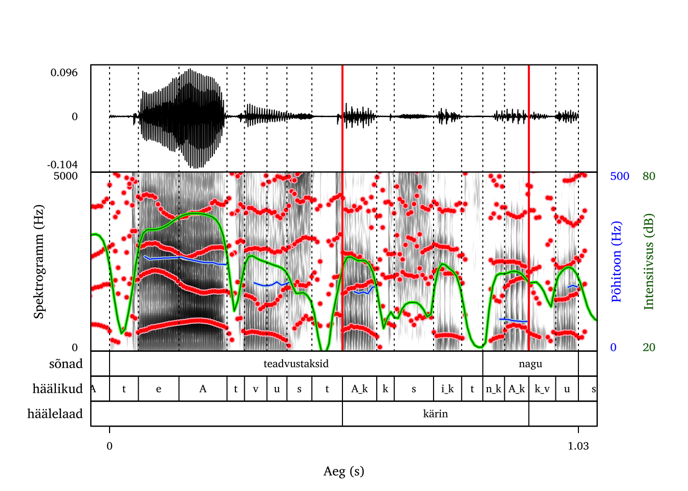 Kärisev hääl fraasi keskel, millele järgneb modaalne hääl (naiskõneleja).