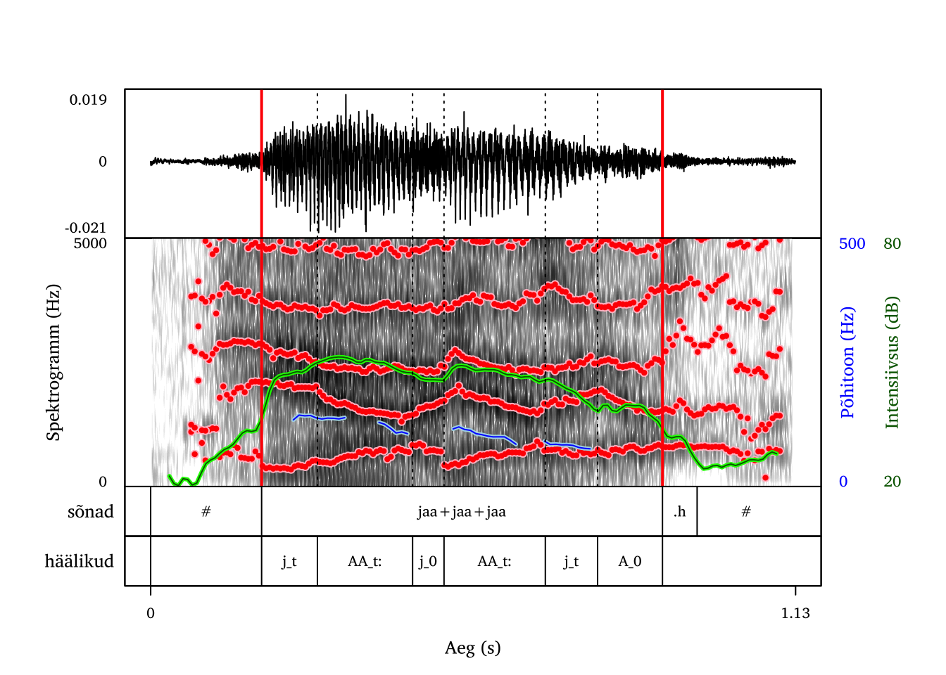 Kähiseva häälega tagasisideüksus (meeskõneleja).