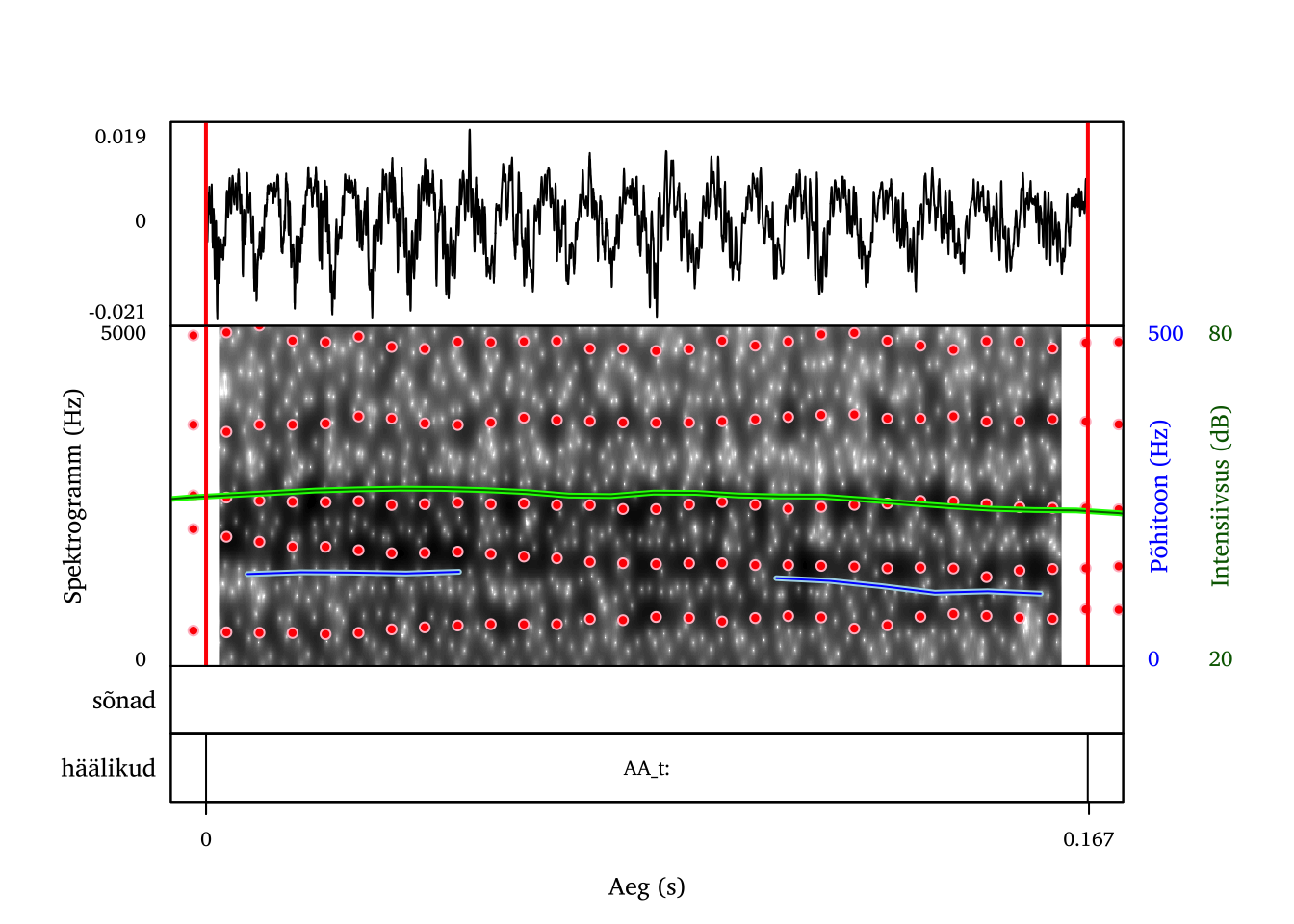 Helilaine kähiseva häälega (vokaal /ɑ/ jooniselt 14.17, meeskõneleja).