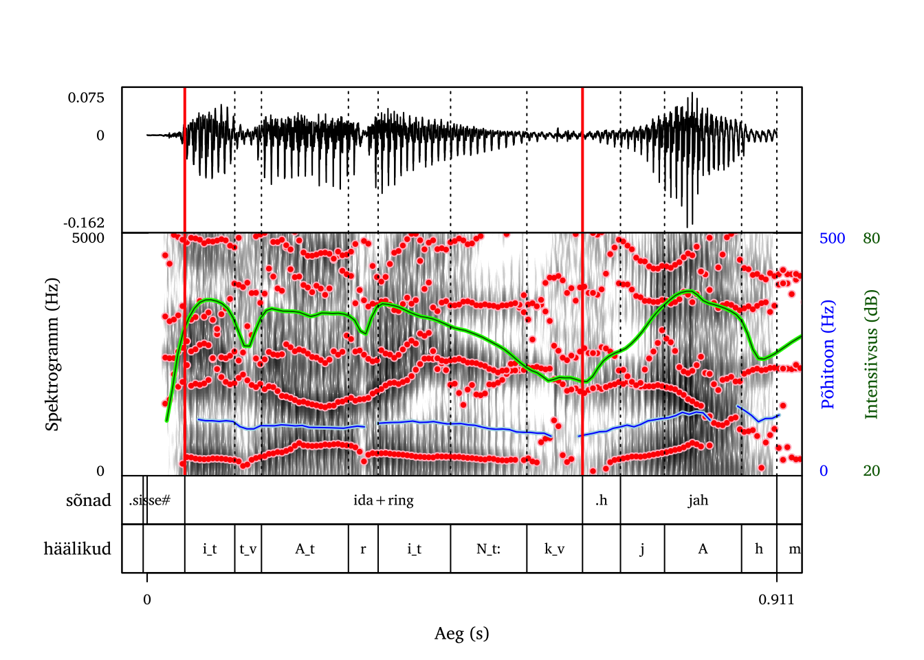 Kähiseva häälega kogu sõna (meeskõneleja).
