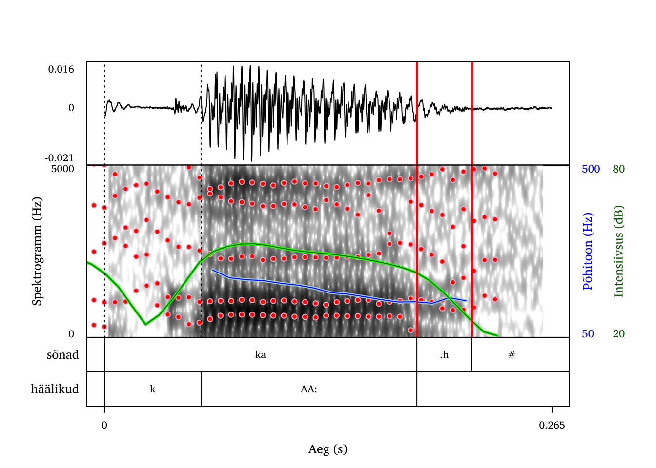 Aspiratsioon pausieelse sõna lõpus.