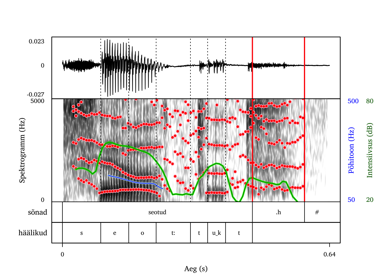 Pausieelne klusiil ja lausungi lõppu tekkiv aspiratsioon.