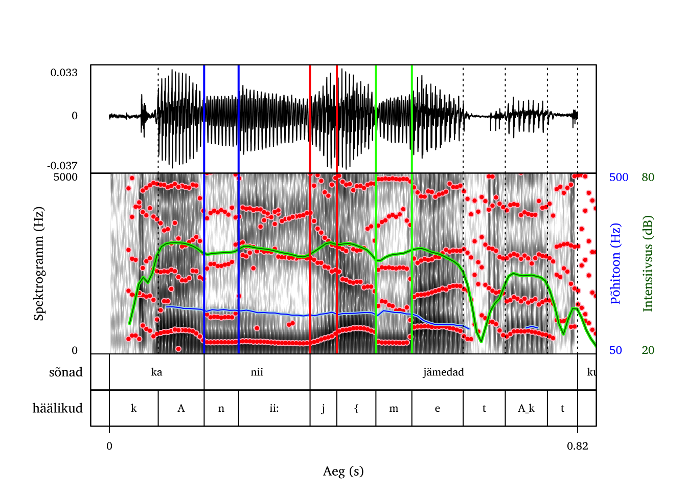 Helilised konsonandid vokaalide vahel: /m/, /n/ ja /j/.