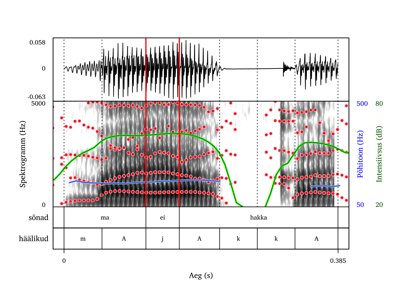 Poolvokaal /j/ vokaalide vahel.