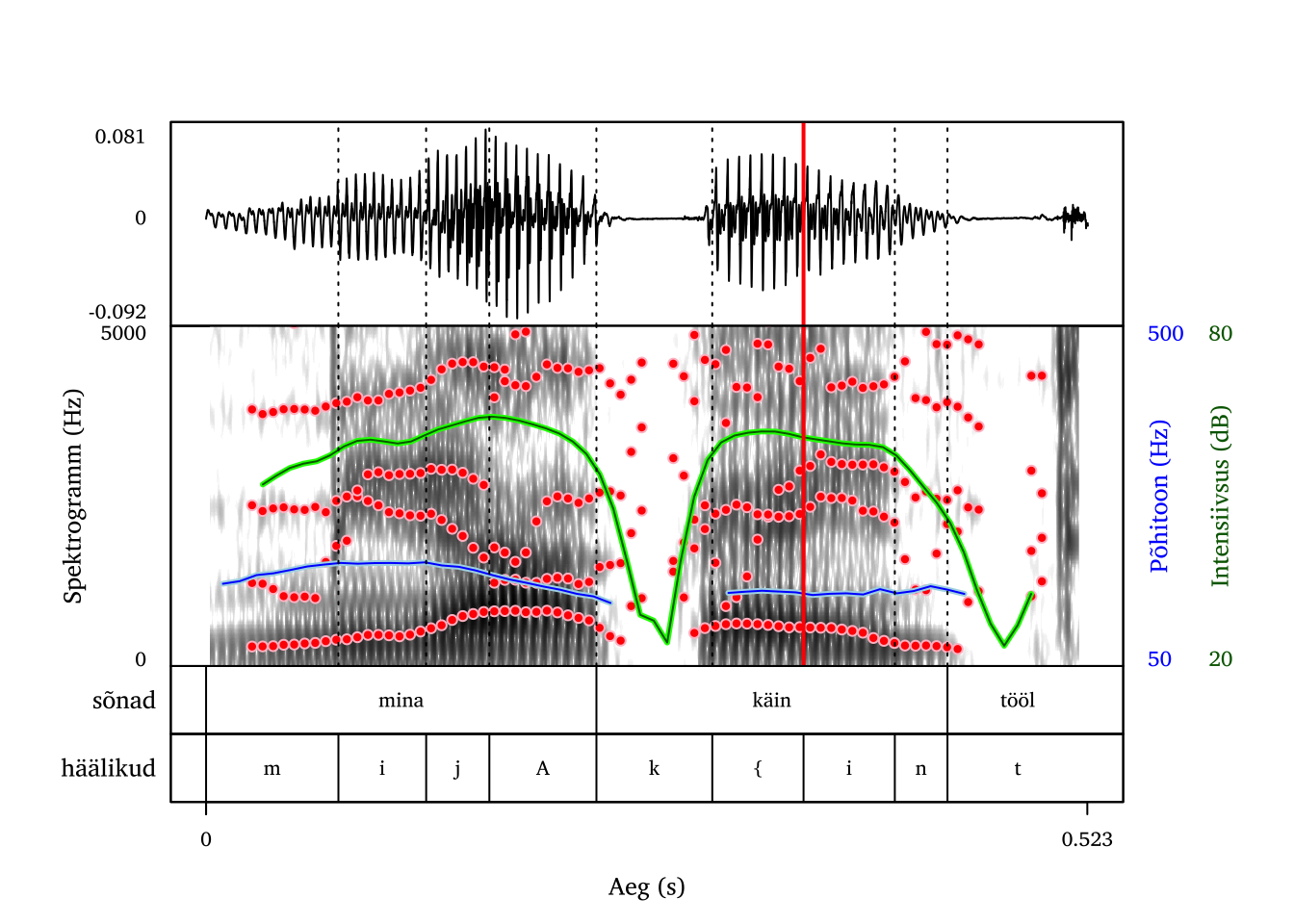 Piir diftongi osiste vahel.