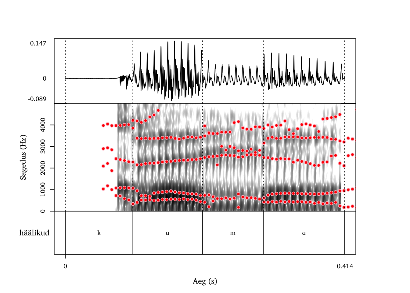 Bilabiaalne nasaal /m/ sõnas kama.
