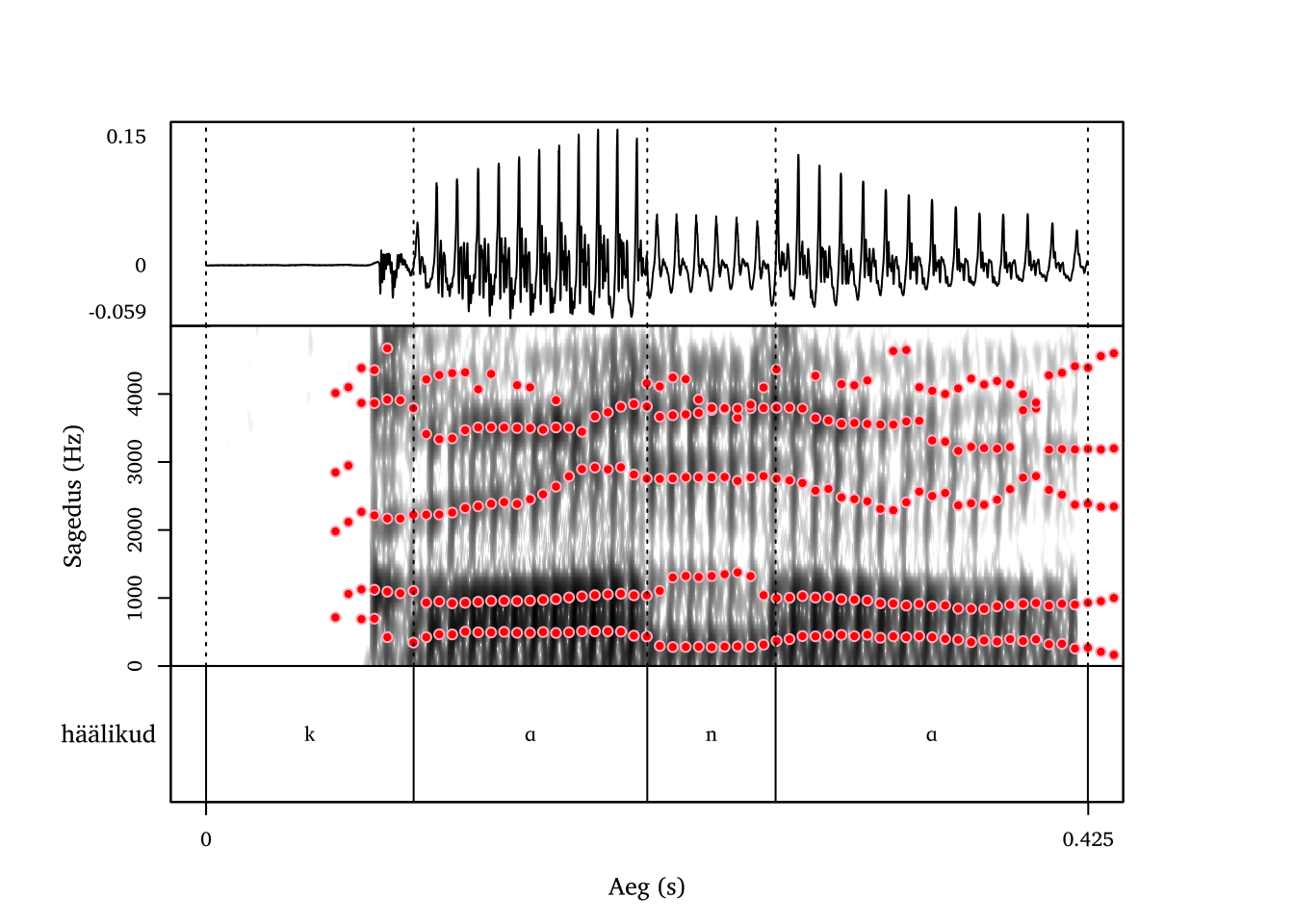 Alveolaarne nasaal /n/ sõnas kana.