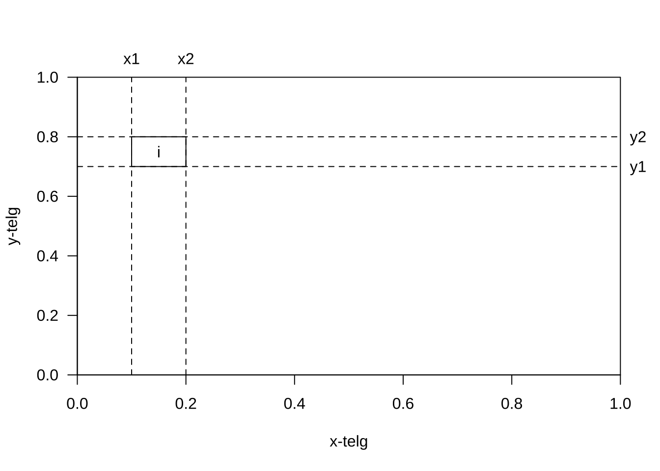 Vastuse nuppude asukoht ekraanil x-y koordinaatidega.