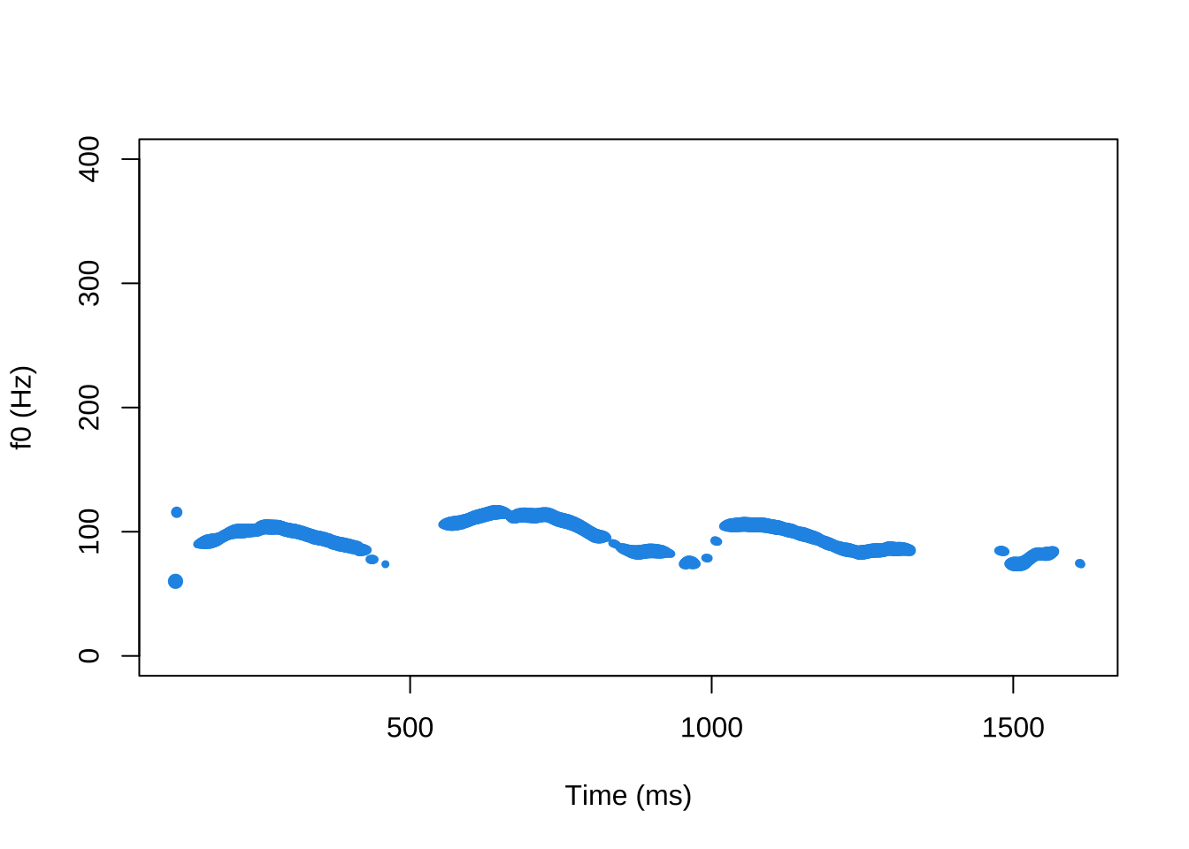 Fraasi pane kalla vaasi põhitoonikontuur phonTools paketiga.