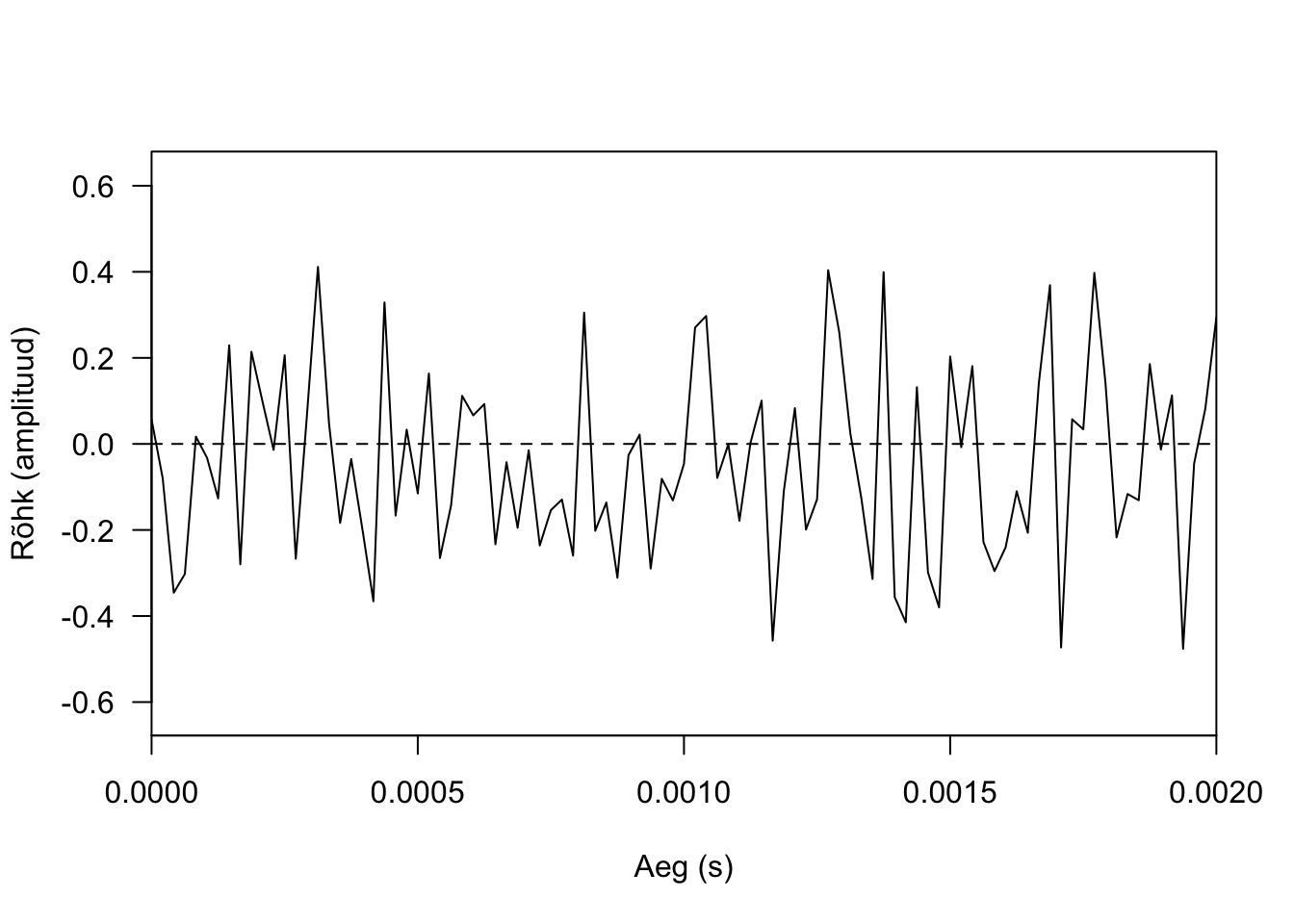 Mitteperioodiline heli, mida tajume mürana. Ükski võnge pole järgnevaga samasugune.