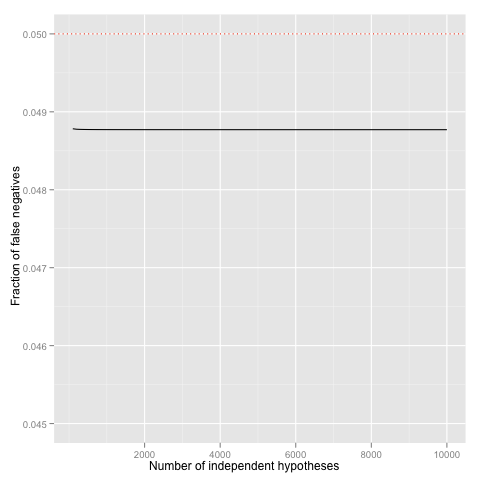 Theoretical bounds