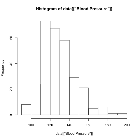 Example histogram