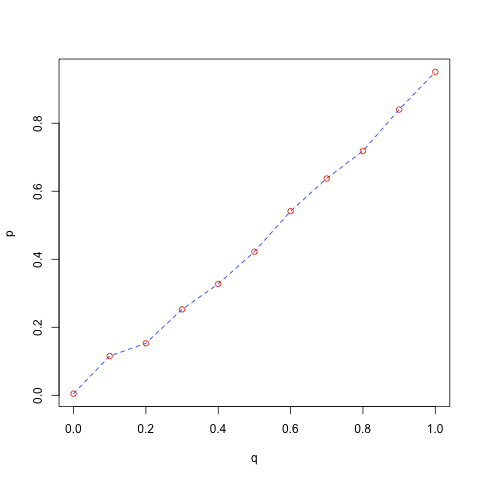 QQ plot