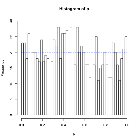 Histogram