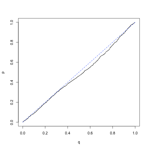 QQ plot