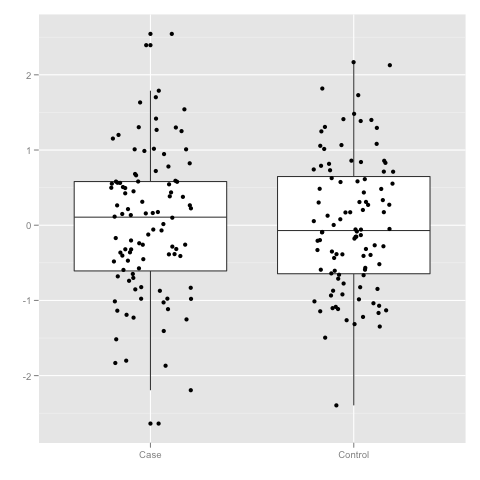 Case-control study