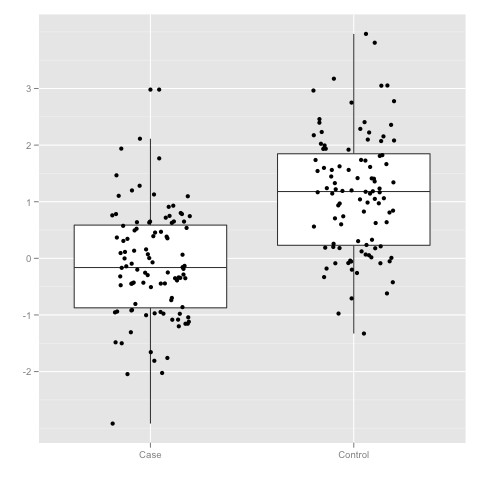 Case-control study